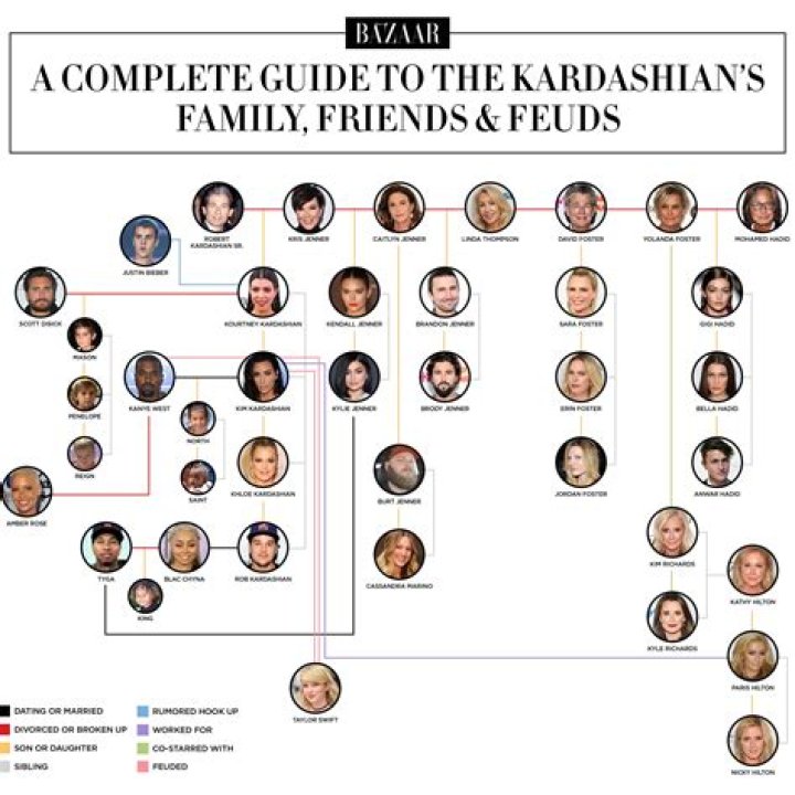 Exploring the Kim Kardashian Family Tree: A Deep Dive into Their Roots and Relationships