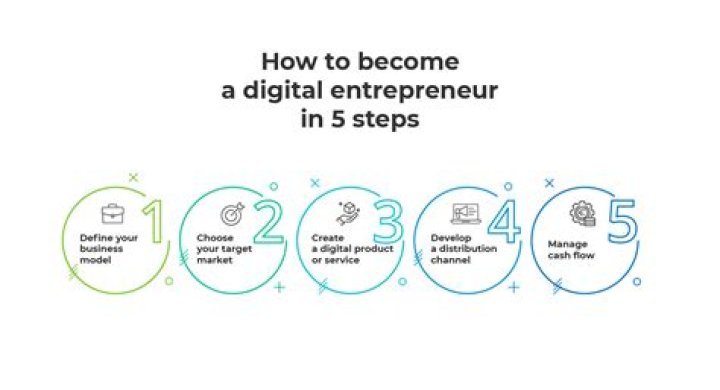 Lizzie Vaynerchuk: A Rising Star in the World of Entrepreneurship and Digital Marketing